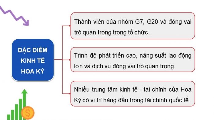 Giáo án và PPT đồng bộ Địa lí 11 chân trời sáng tạo