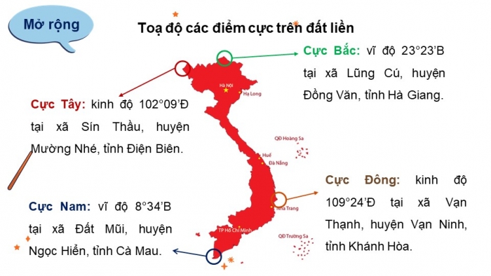 Giáo án và PPT đồng bộ Lịch sử và Địa lí 5 cánh diều