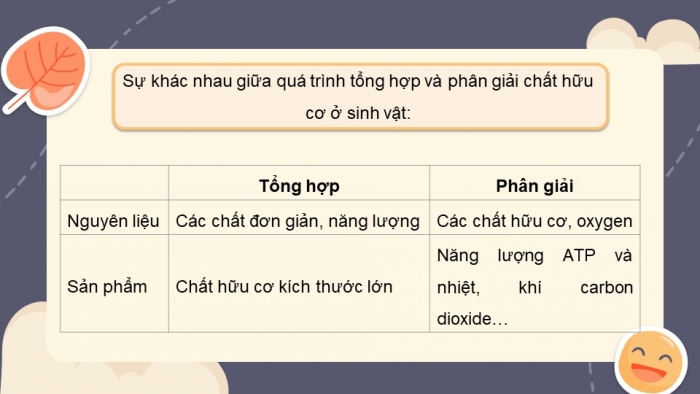 Giáo án và PPT đồng bộ Sinh học 7 cánh diều