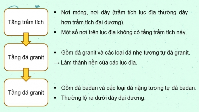 Giáo án và PPT đồng bộ Địa lí 10 kết nối tri thức