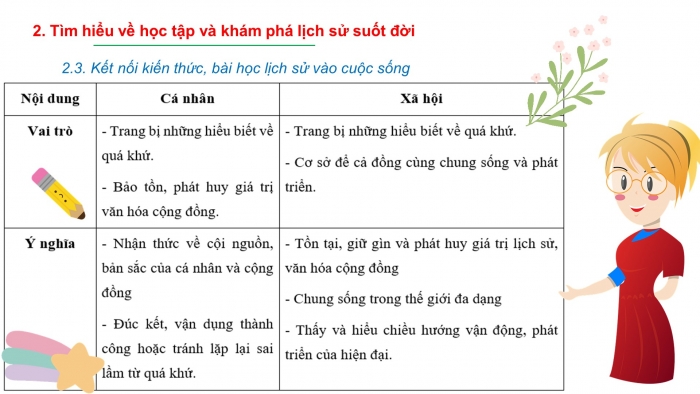 Giáo án và PPT đồng bộ Lịch sử 10 cánh diều