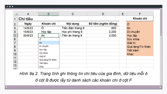 Giáo án và PPT đồng bộ Tin học 9 kết nối tri thức