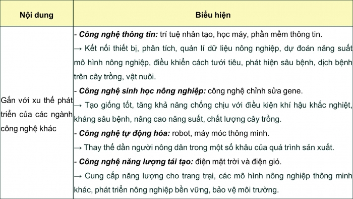 Giáo án và PPT đồng bộ Công nghệ 9 Nông nghiệp 4.0 Chân trời sáng tạo