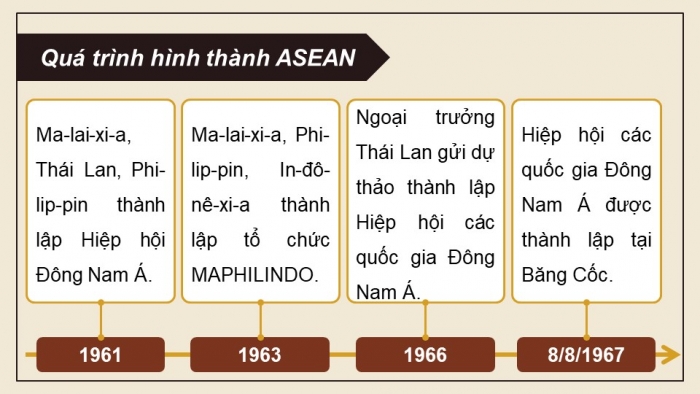 Giáo án và PPT đồng bộ Lịch sử 12 cánh diều