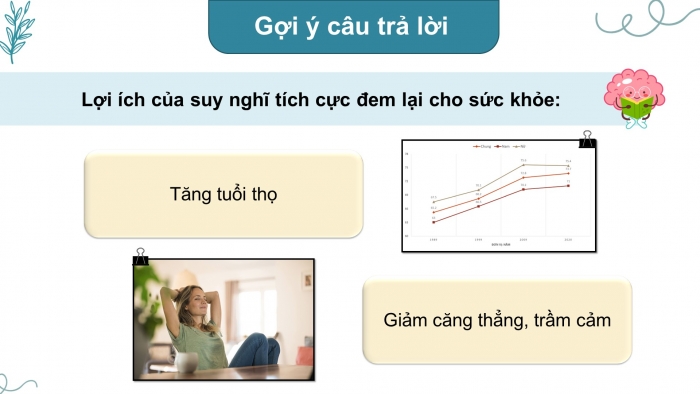 Giáo án và PPT đồng bộ Hoạt động trải nghiệm 4 kết nối tri thức