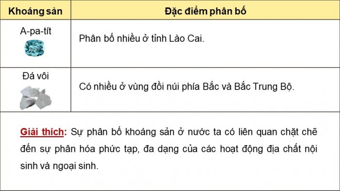 Giáo án và PPT đồng bộ Địa lí 8 cánh diều