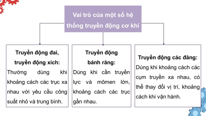 Giáo án và PPT đồng bộ Công nghệ 11 Công nghệ cơ khí Cánh diều