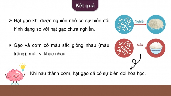 Giáo án và PPT đồng bộ Khoa học 5 cánh diều