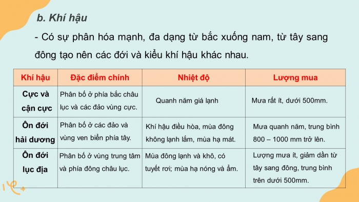 Giáo án và PPT đồng bộ Địa lí 7 chân trời sáng tạo