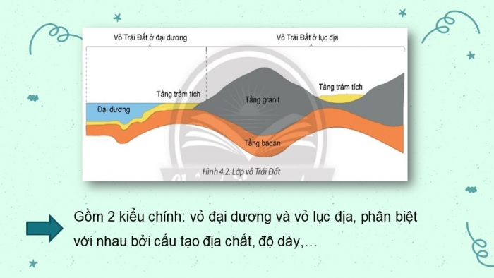 Giáo án và PPT đồng bộ Địa lí 10 kết nối tri thức