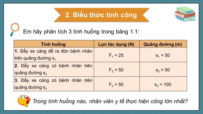 Giáo án và PPT đồng bộ Vật lí 9 cánh diều