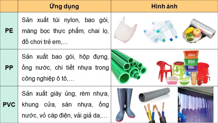 Giáo án và PPT đồng bộ Hoá học 12 kết nối tri thức