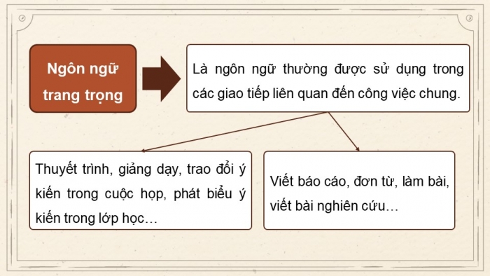 Giáo án và PPT đồng bộ Ngữ văn 12 cánh diều