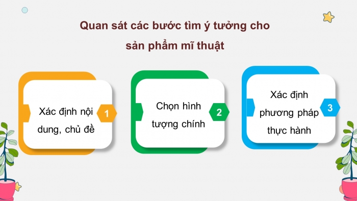 Giáo án và PPT đồng bộ Mĩ thuật 8 cánh diều