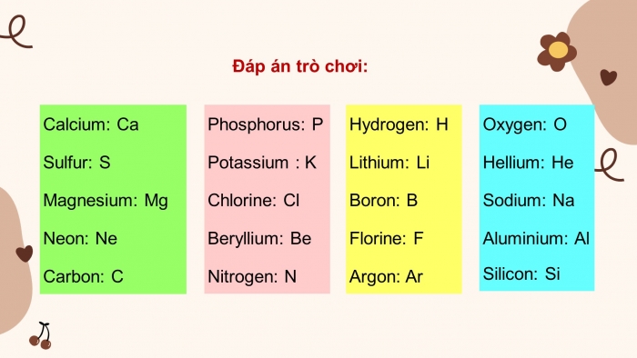 Giáo án và PPT đồng bộ Hoá học 7 chân trời sáng tạo