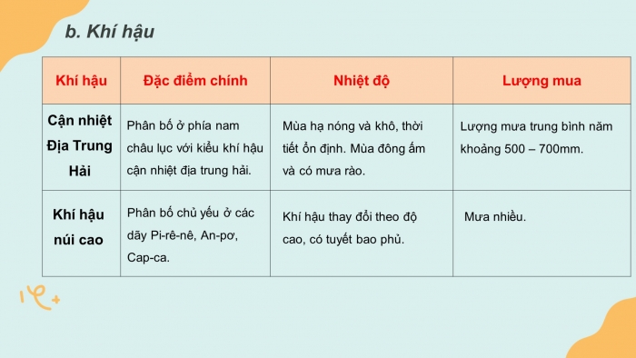 Giáo án và PPT đồng bộ Địa lí 7 chân trời sáng tạo