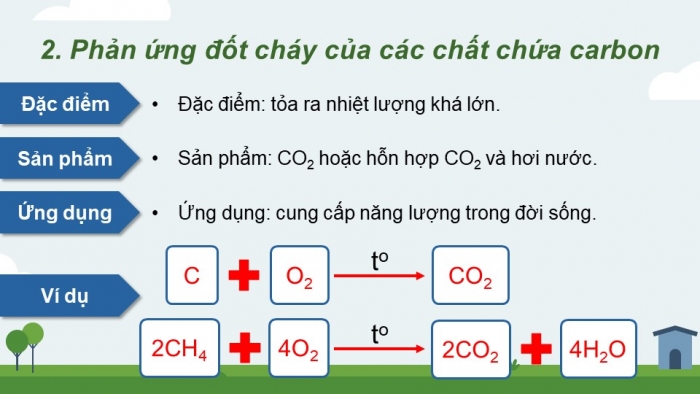 Giáo án và PPT đồng bộ Khoa học tự nhiên 9 cánh diều