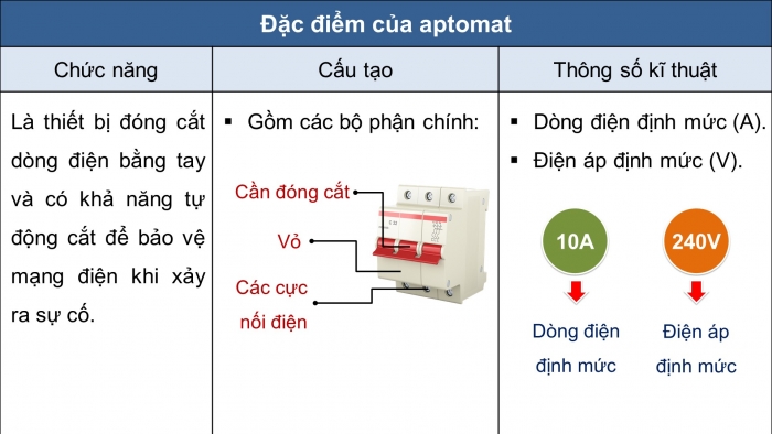 Giáo án và PPT đồng bộ Công nghệ 9 Lắp đặt mạng điện trong nhà Cánh diều