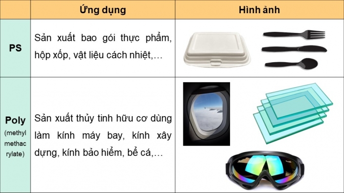 Giáo án và PPT đồng bộ Hoá học 12 kết nối tri thức