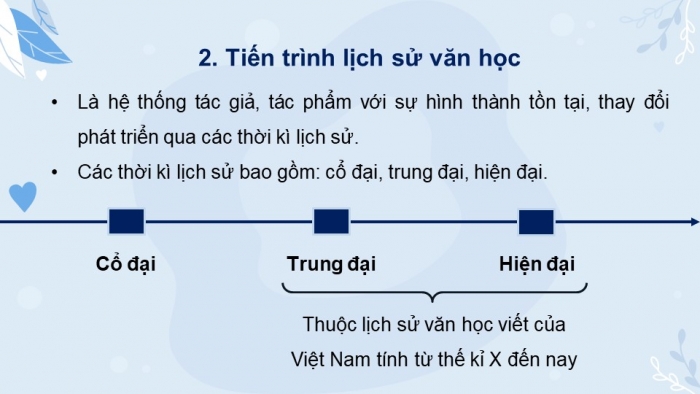 Giáo án và PPT đồng bộ Ngữ văn 12 chân trời sáng tạo