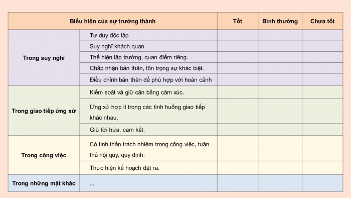 Giáo án và PPT đồng bộ Hoạt động trải nghiệm hướng nghiệp 12 chân trời sáng tạo Bản 1