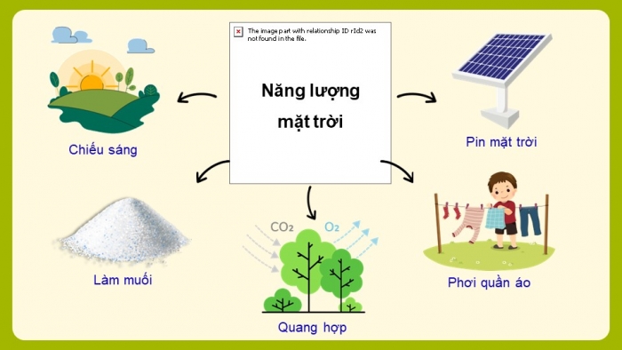 Giáo án và PPT đồng bộ Khoa học 5 chân trời sáng tạo