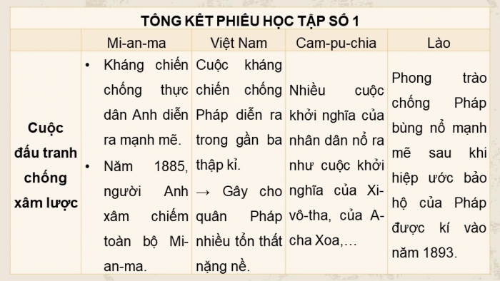 Giáo án và PPT đồng bộ Lịch sử 11 cánh diều