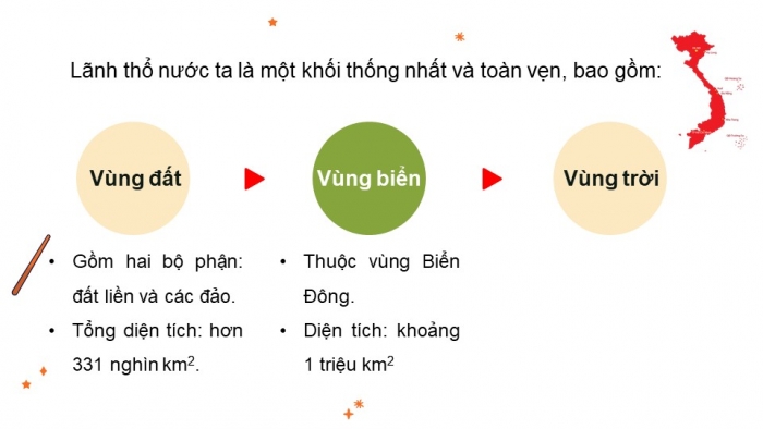 Giáo án và PPT đồng bộ Lịch sử và Địa lí 5 cánh diều