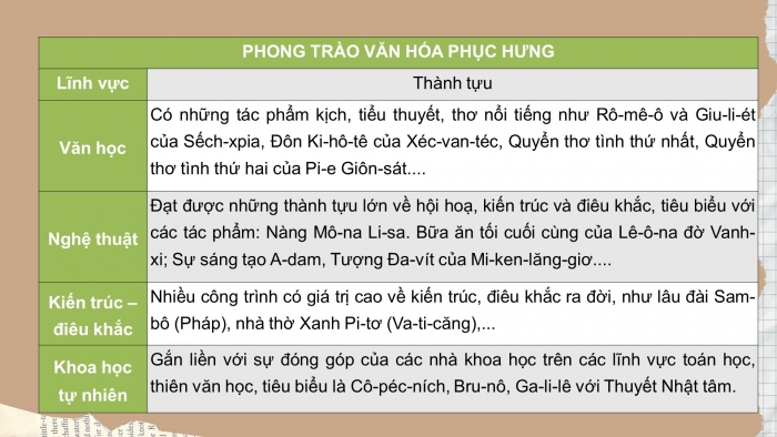 Giáo án và PPT đồng bộ Lịch sử 7 cánh diều