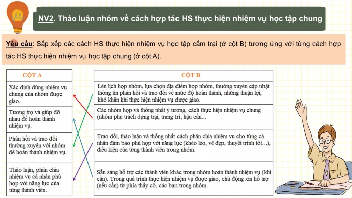 Giáo án và PPT đồng bộ Hoạt động trải nghiệm hướng nghiệp 7 chân trời sáng tạo Bản 2