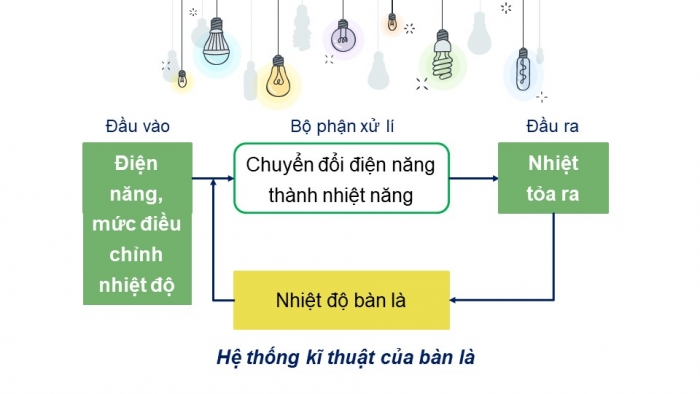 Giáo án và PPT đồng bộ Công nghệ 10 Thiết kế và Công nghệ Kết nối tri thức