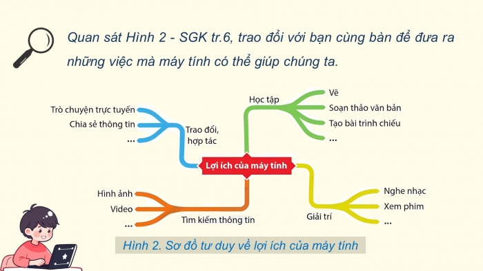 Giáo án và PPT đồng bộ Tin học 5 cánh diều