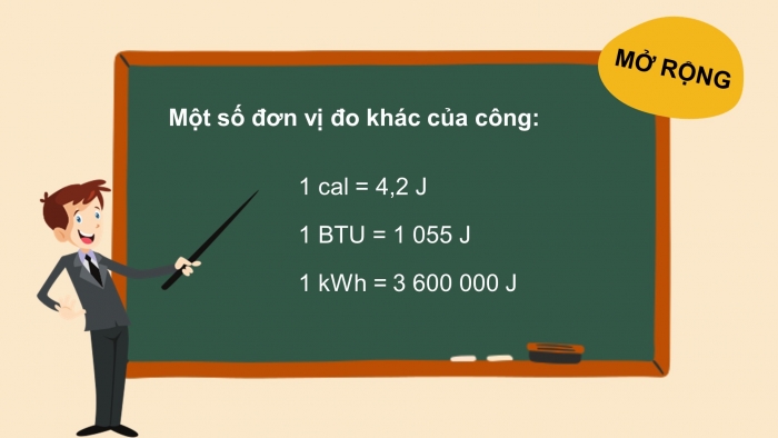 Giáo án và PPT đồng bộ Vật lí 9 cánh diều