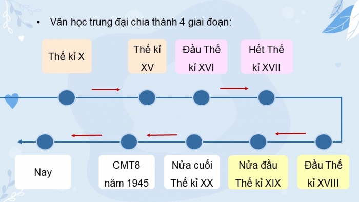 Giáo án và PPT đồng bộ Ngữ văn 12 chân trời sáng tạo