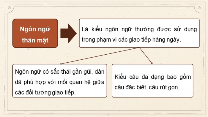 Giáo án và PPT đồng bộ Ngữ văn 12 cánh diều