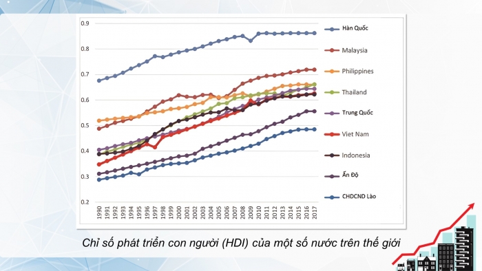 Giáo án và PPT đồng bộ Kinh tế pháp luật 12 cánh diều