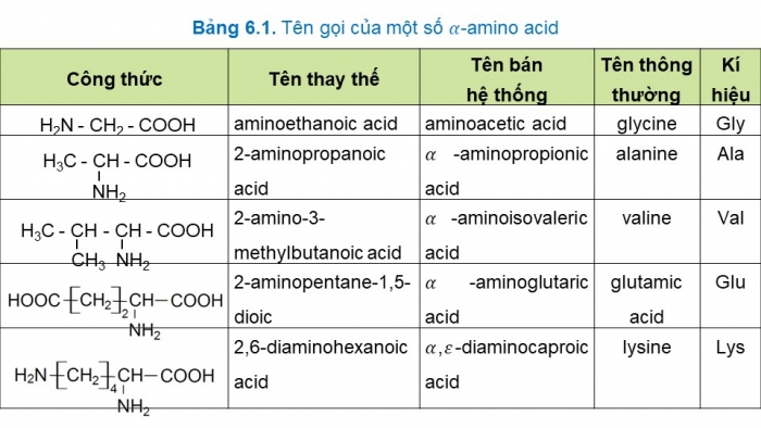 Giáo án và PPT đồng bộ Hoá học 12 cánh diều