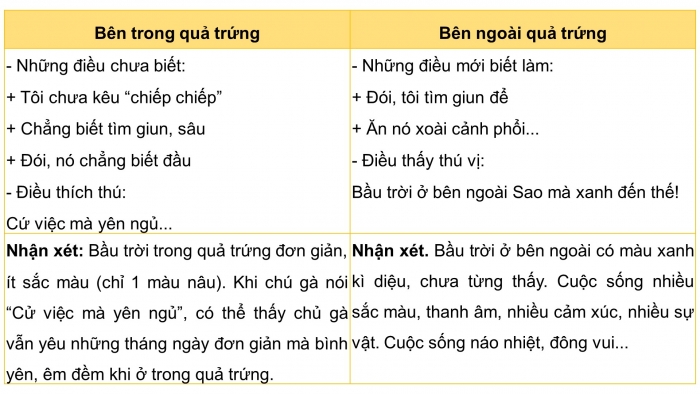 Giáo án và PPT đồng bộ Tiếng Việt 4 kết nối tri thức