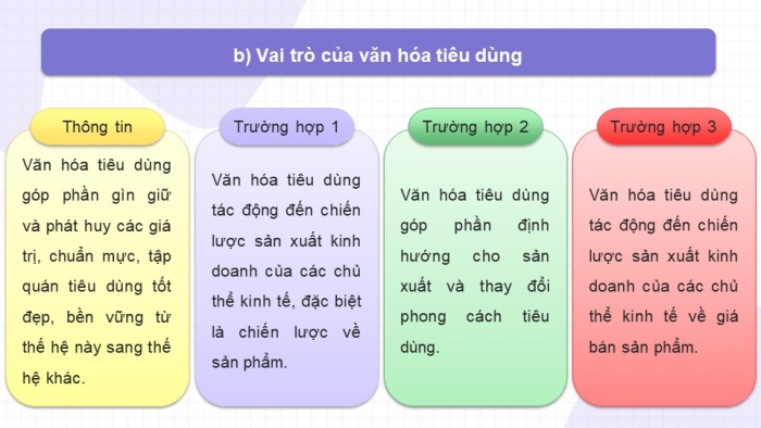 Giáo án và PPT đồng bộ Kinh tế pháp luật 11 cánh diều