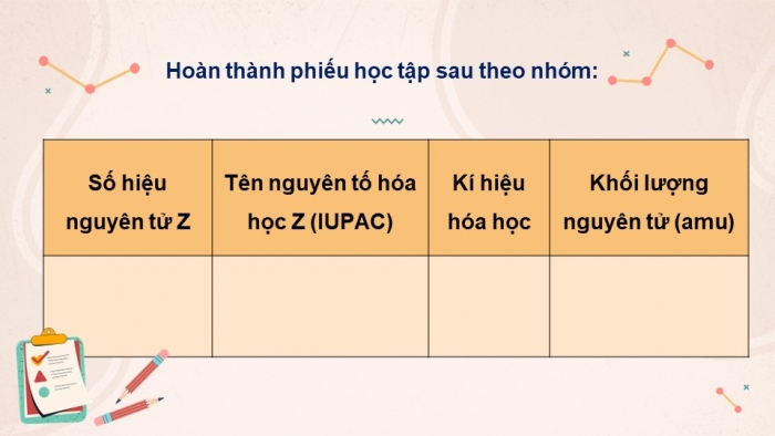 Giáo án và PPT đồng bộ Hoá học 7 kết nối tri thức