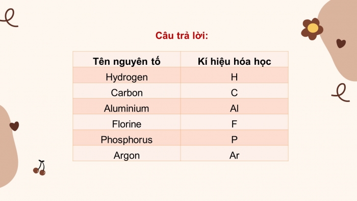 Giáo án và PPT đồng bộ Hoá học 7 chân trời sáng tạo