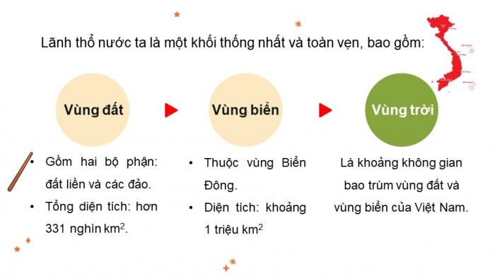 Giáo án và PPT đồng bộ Lịch sử và Địa lí 5 cánh diều