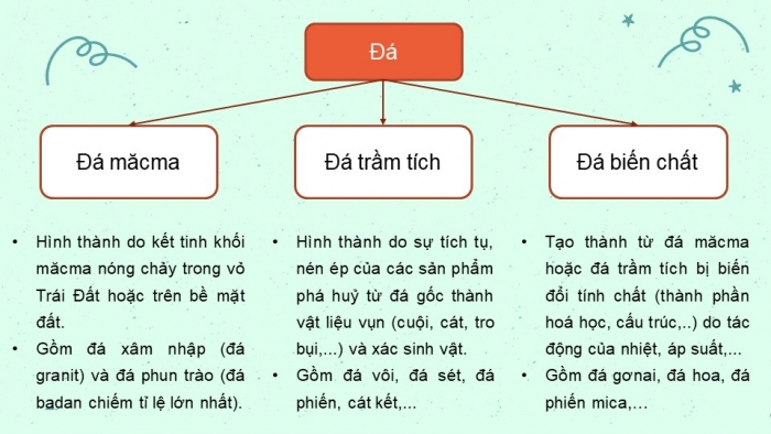 Giáo án và PPT đồng bộ Địa lí 10 kết nối tri thức