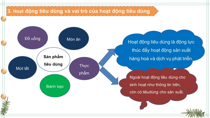 Giáo án và PPT đồng bộ Kinh tế pháp luật 10 cánh diều