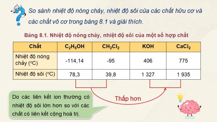 Giáo án và PPT đồng bộ Hoá học 11 chân trời sáng tạo