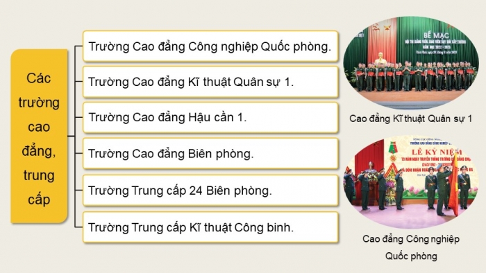 Giáo án và PPT đồng bộ Quốc phòng an ninh 12 kết nối tri thức