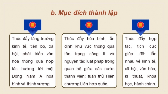 Giáo án và PPT đồng bộ Lịch sử 12 cánh diều