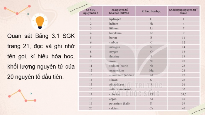 Giáo án và PPT đồng bộ Hoá học 7 kết nối tri thức