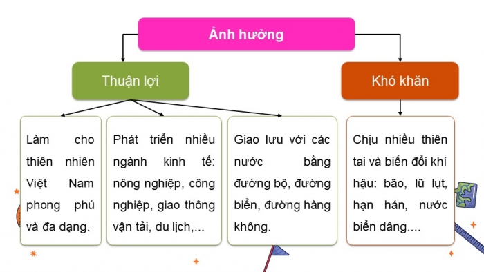 Giáo án và PPT đồng bộ Lịch sử và Địa lí 5 cánh diều