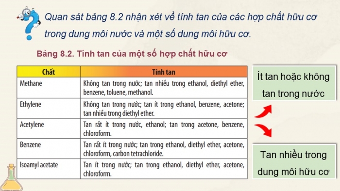 Giáo án và PPT đồng bộ Hoá học 11 chân trời sáng tạo